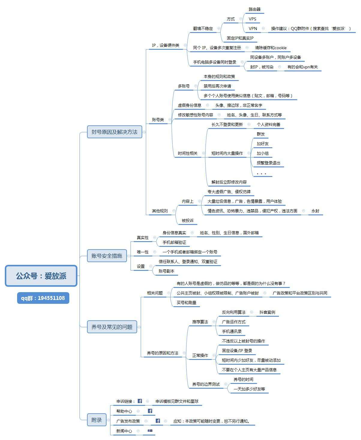 Facebook账号被封原因和解决办法完全指南 收藏 知乎