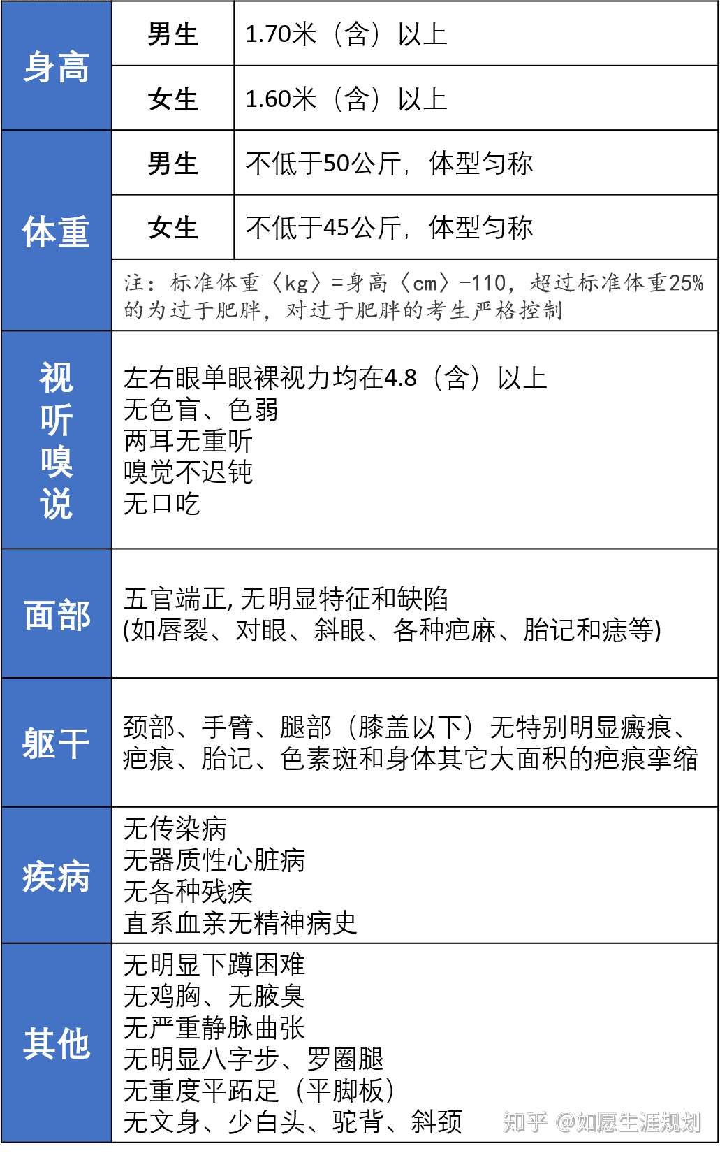 独家解读 浙江警察学院三位一体综合评价招生章程分析 知乎