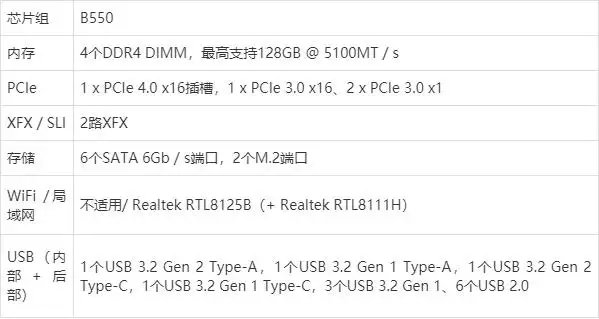 适用于AMD Ryzen 5 5600X，5800X和5900X的最佳主板- 知乎