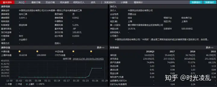 中民投30亿债惊魂（民生投资）中民投债委会，