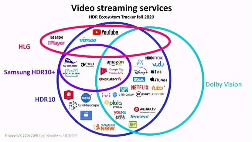 眼花缭乱的hdr 中国自主标准能否找到出路 知乎