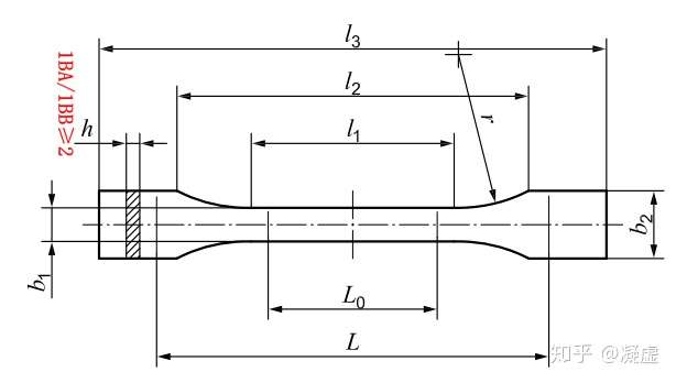 塑料拉伸样条常见类型