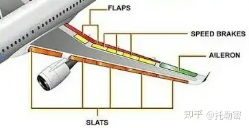 飛機著陸速度這麼快它是如何剎車的