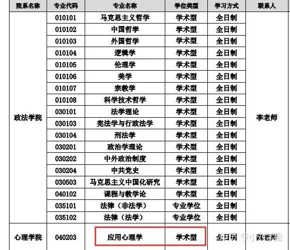 截止4月27日 接收心理学调剂的院校大全 知乎