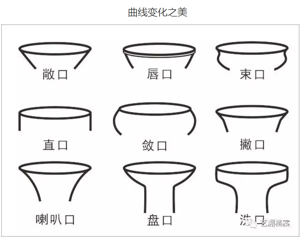 瓷器口沿 二 曲线之美 知乎