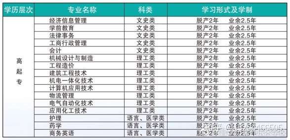 2021年成人高考青島廣播電視大學(xué)高起專有哪些專業(yè)？如何報(bào)名