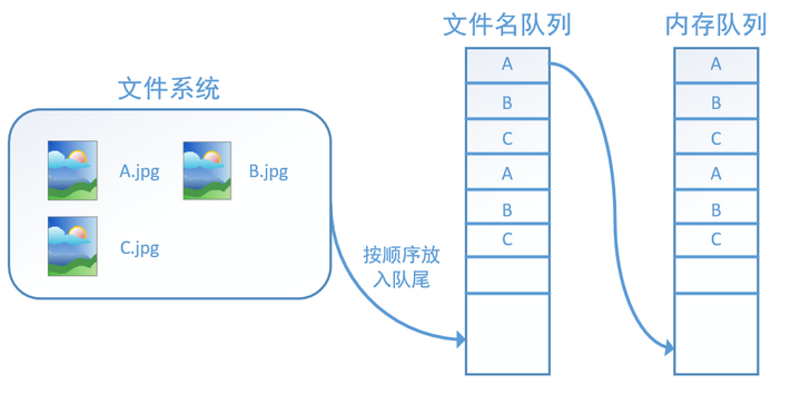 技术图片