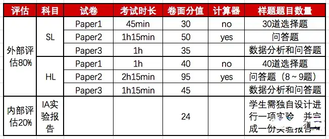 IB物理7分攻略！IB物理知识点汇总及pastpaper下载- 知乎