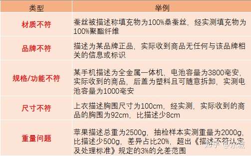 1人赞同了该文章 今天这篇文章,主要讲拼多多不得不看的重点规则一