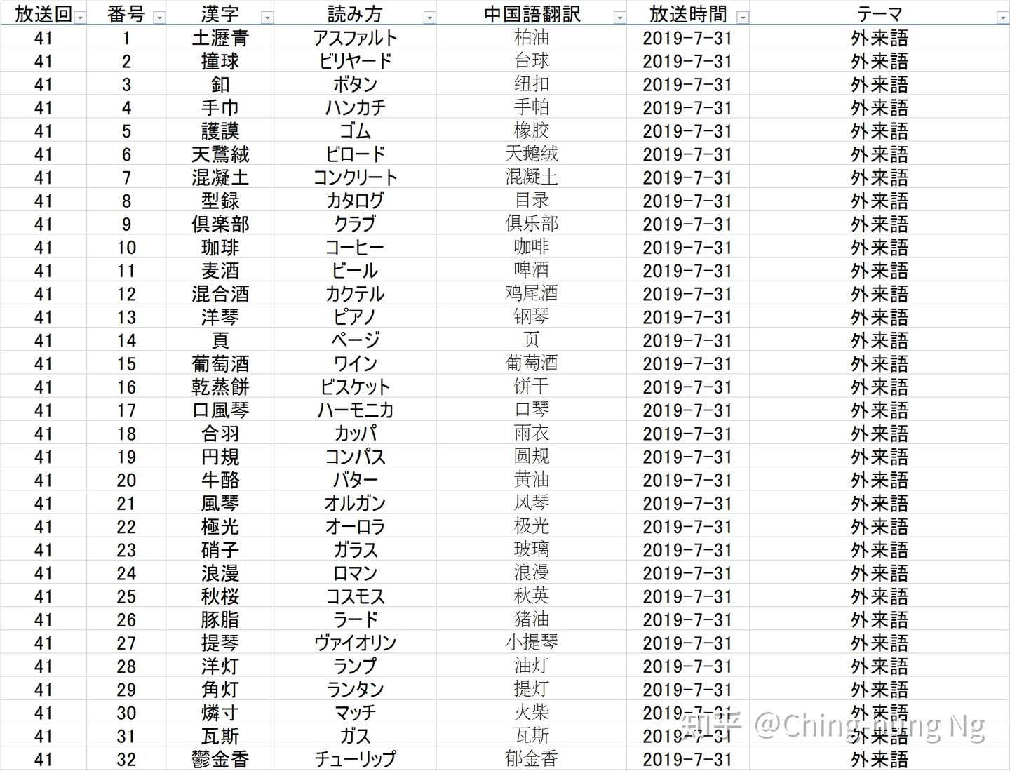 知识猜谜节目 东大王 之 汉字奥赛罗 环节全记录 五 知乎