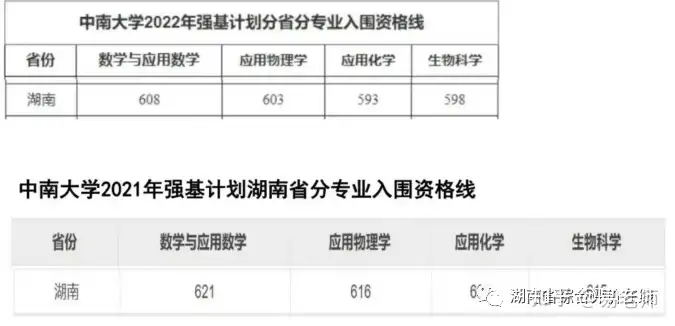 高中阶段如何规划实现高考弯道超车!内含升学规划思维导图!(图7) 高中阶段如何规划实现高考弯道超车!内含升学规划思维导图!(图7)