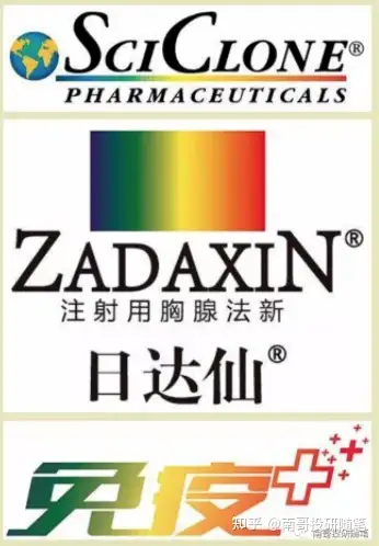 的其他产品和在研产品线整体潜力有限,授权引入产品包括安其思及择泰