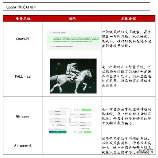 ChatGPT开启AI新纪元