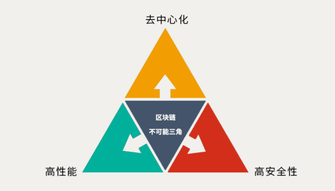 PFP时代后，NFT 2.0哪些赛道值得关注？