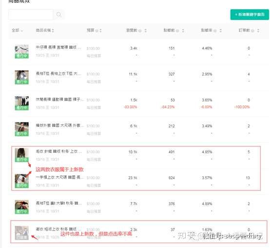 shopee数据:虾皮高点击的选品思路:跟卖思路复盘