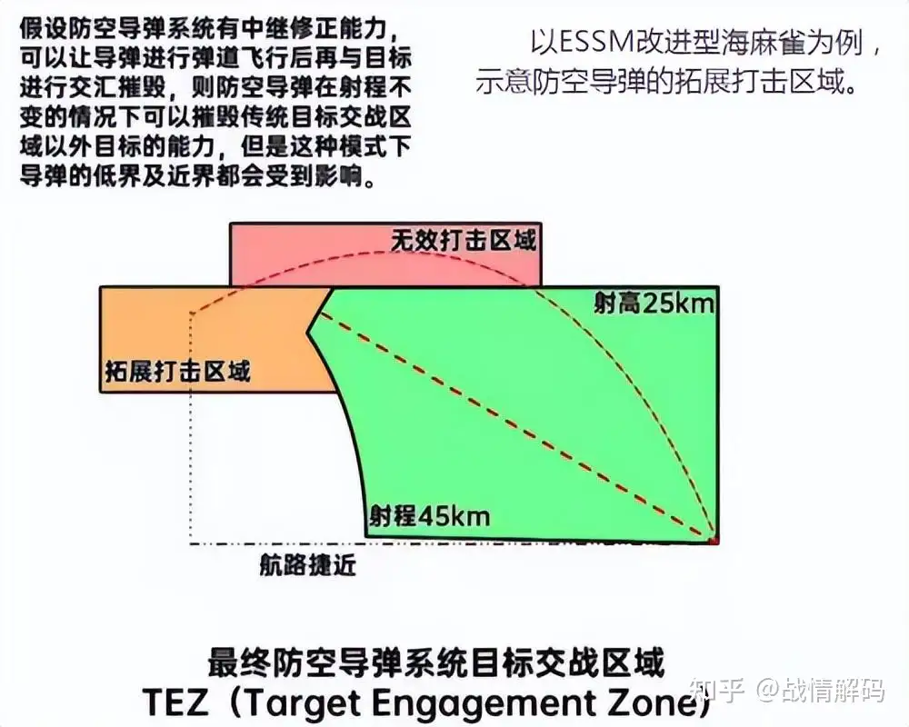 中国已有对付巡飞弹蜂群答案：3层保护、8倍火力、一体化火控协同- 知乎