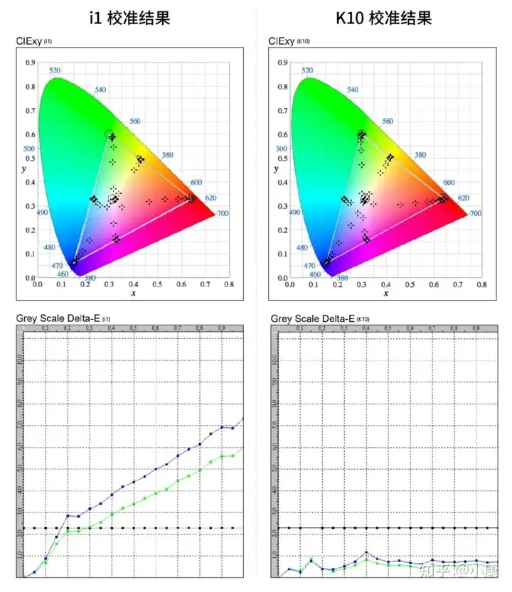 你的监视器为何会失真
