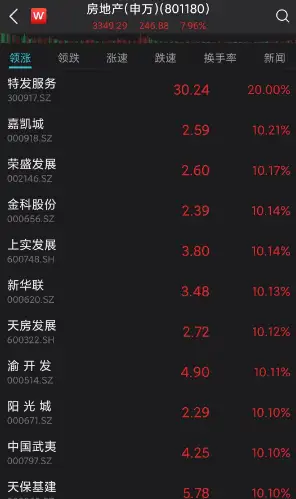 刚刚，A股彻底沸腾！大涨原因找到了！