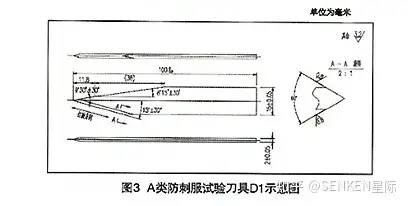 作为警察生命保护伞的防刺服，到底能抗多少力？ - 知乎