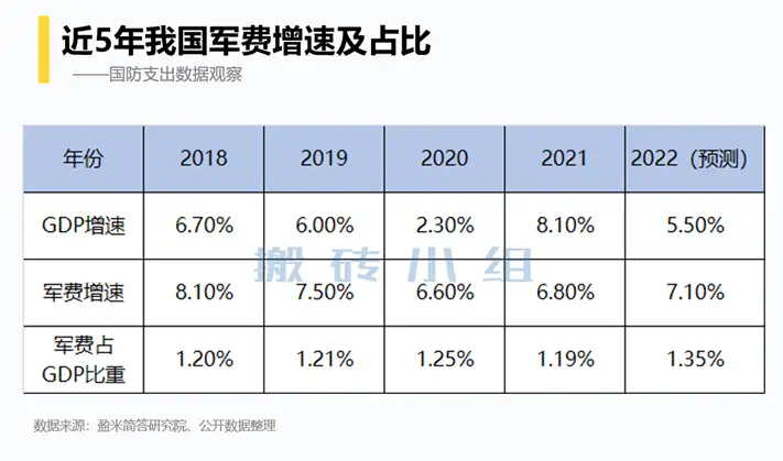 军工板块的两个方向