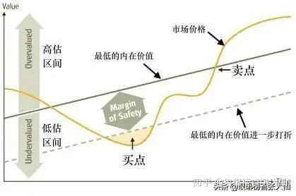 风险过大,估值过高的时候要懂得止盈!