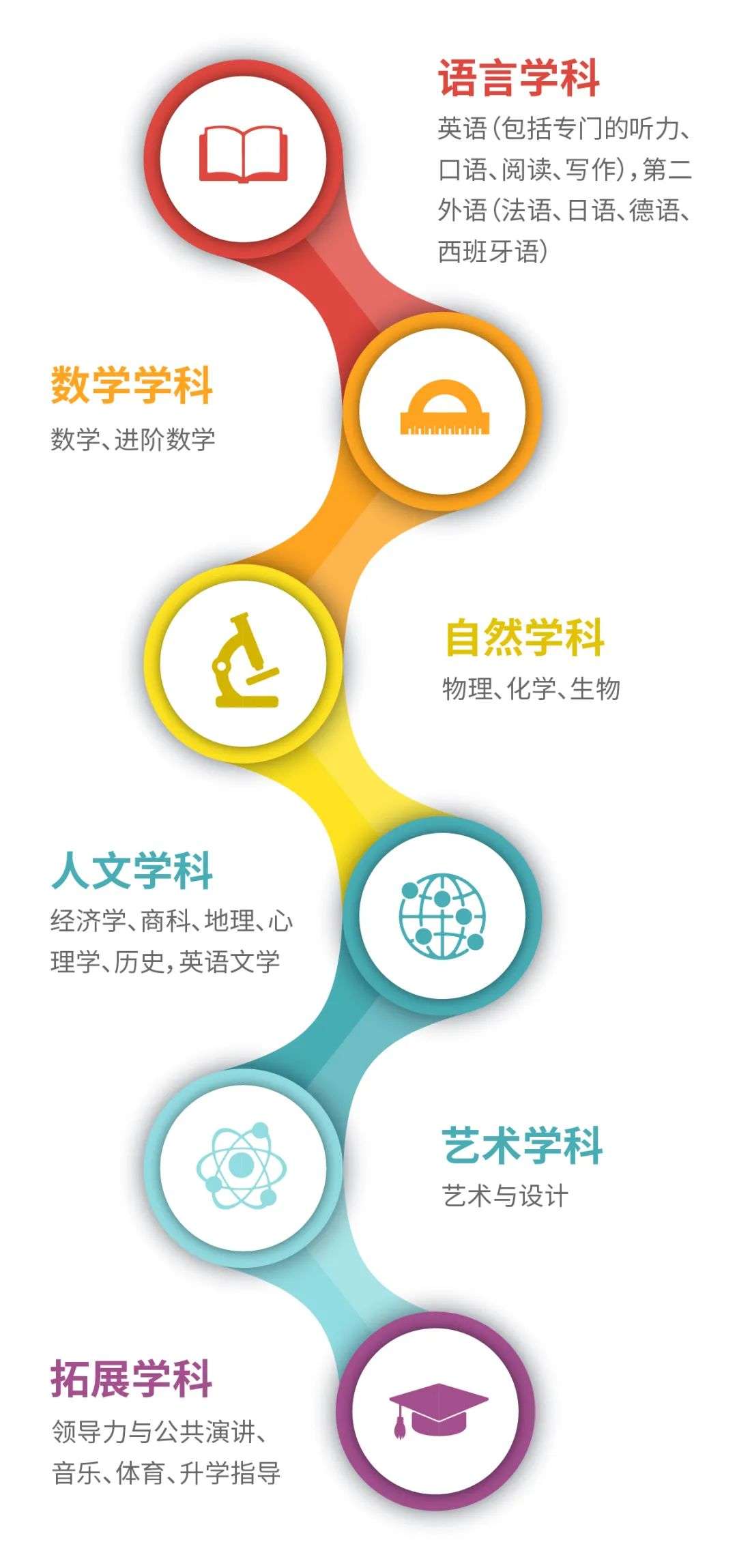 上外立泰剑桥 - 第16张 - Alevel网 上外立泰剑桥 - 第16张