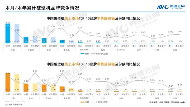 2021年11月家电市场总结（线上篇）