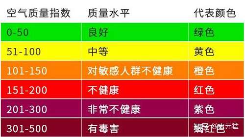 环境监测是如何确定空气质量的?
