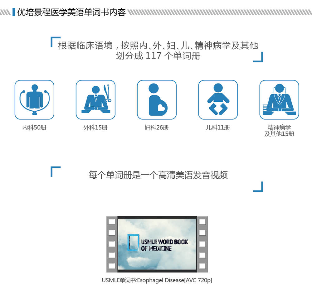 一本对于所有医学生都有意义的专业单词书 知乎