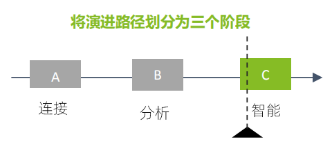 三特科技:企业信息化管理,路在何方?