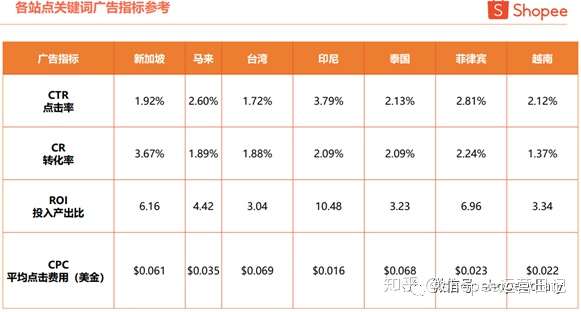shopee数据:虾皮高利润打法-附80%超高毛利率案例