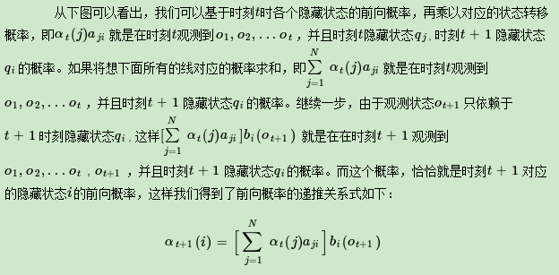 隐马尔可夫模型HMM插图42 隐马尔可夫模型HMM插图42