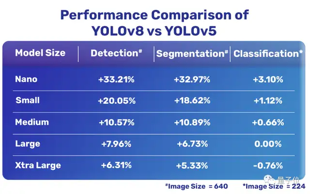 图片[2]-YOLOv8已至，精度大涨！教你如何在自定义数据集上训练它-卡咪卡咪哈-一个博客