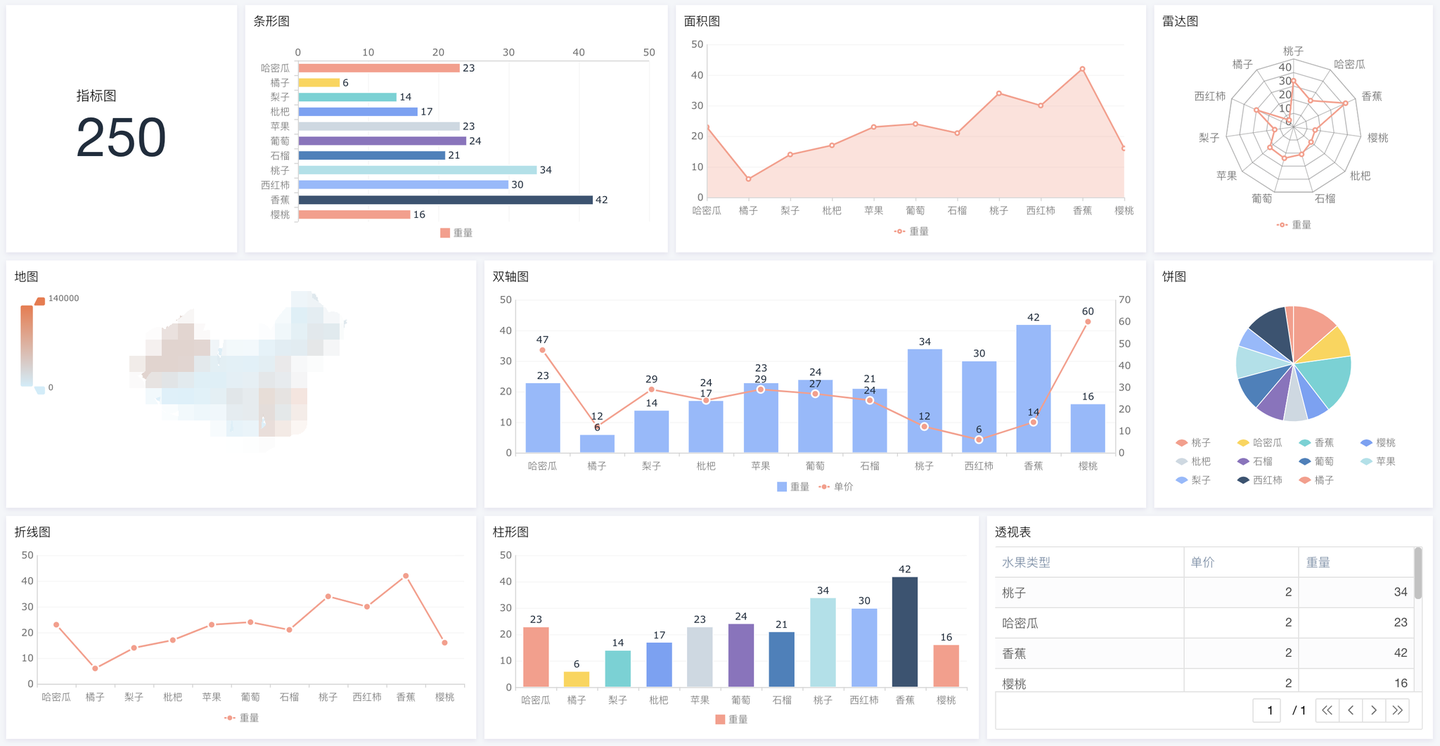 saas平台系统,saas 服务,saas 产品