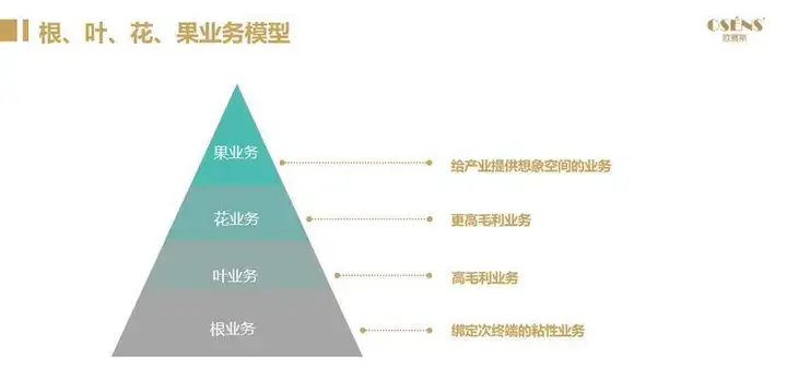 图片[3]-MRO工业品产业互联网项目实战策划案例分享-卡咪卡咪哈-一个博客