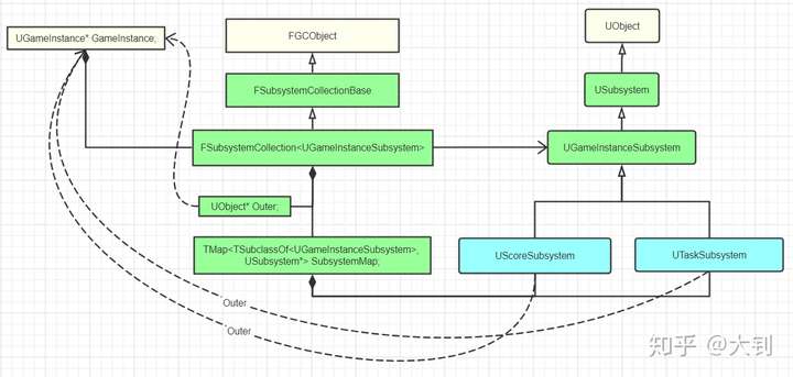 UE4 Subsystems第4张