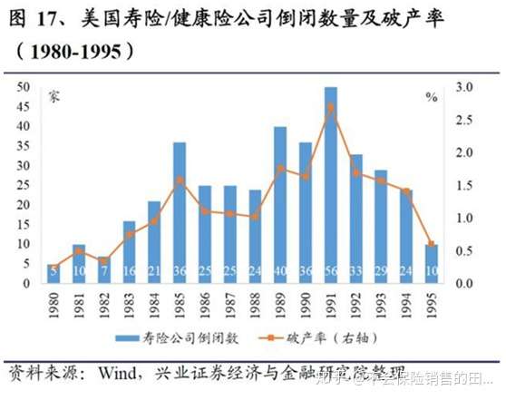 以史为鉴 美国 日本 台湾保险公司的倒闭潮 知乎