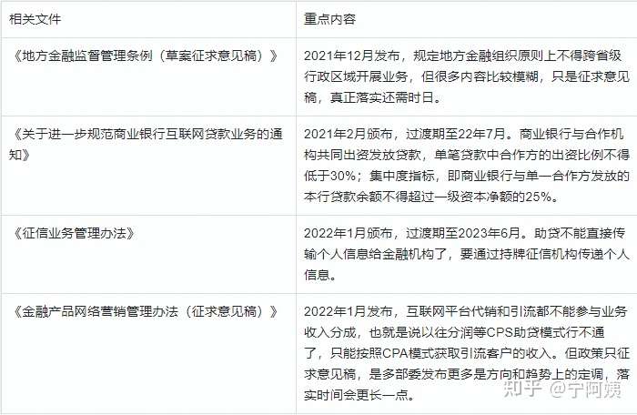 一文带你了解助贷行业