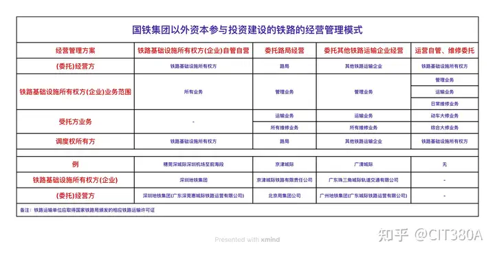 地方主导的城际铁路的经营管理模式探寻