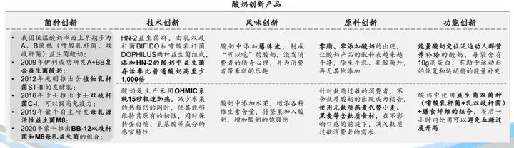 中國(guó)酸奶行業(yè)深度解析：市場(chǎng)格局、創(chuàng)新趨勢(shì)與成功戰(zhàn)略