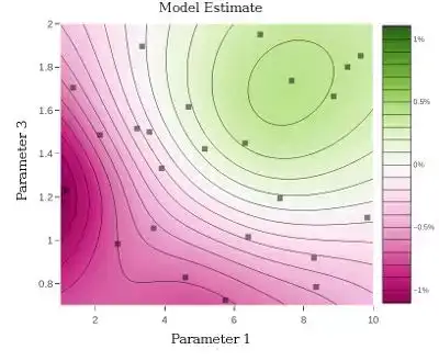 社交数据那么多,看Facebook如何用贝叶斯实时优化后端 社交数据那么多,看Facebook如何用贝叶斯实时优化后端