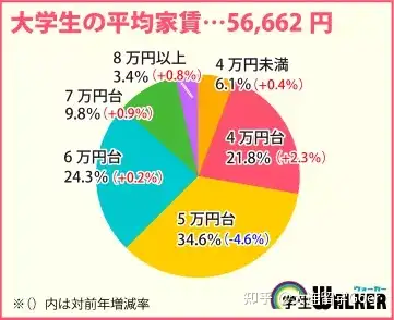 留学费用日本怎么交_留学费用日本多少_日本留学费用