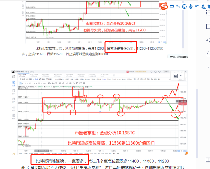 币圈老掌柜:比特币牛市来了吗 币圈老掌柜:比特币牛市来了吗