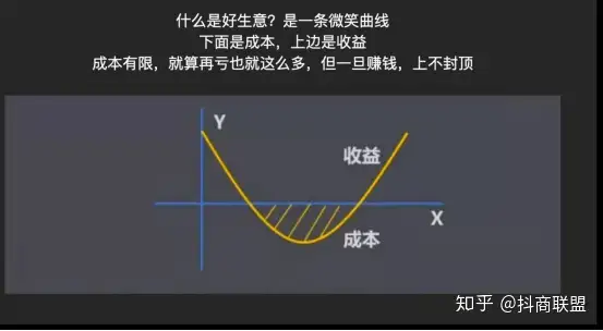 裸辞不是结束，30多岁做短视频项目，月入10w+