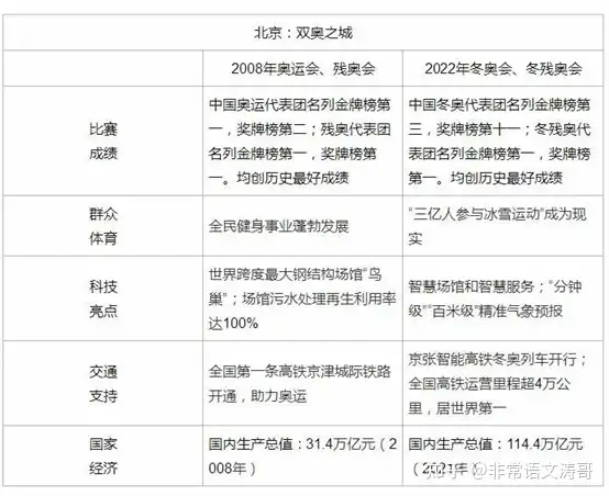 22高考全国乙卷作文命题分析 知乎