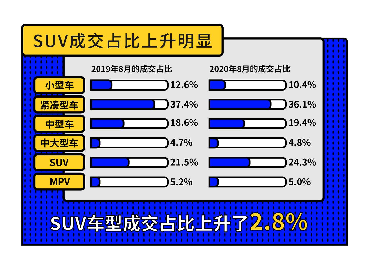 天天拍车发布新能源车3年保值率榜单特斯拉登榜首 知乎