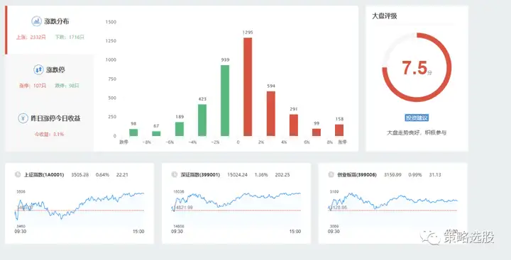 每日股市快递2.1