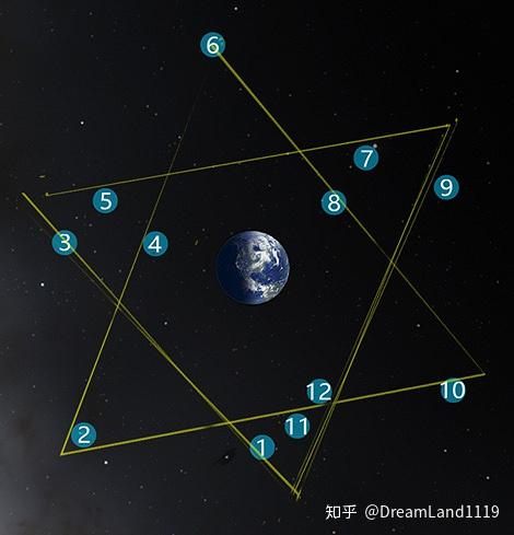 星座和生肖带来的密码12星座4属相的由来——神-第9张图片-易算准