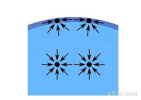 表面张力示意图