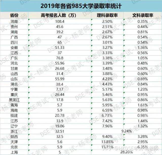 香港dse考试难度究竟如何 Dse考试和国内高考难度对比分析 知乎 香港dse考试难度究竟如何 Dse考试和国内高考难度对比分析 知乎